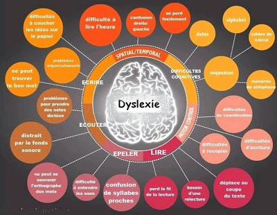 Dyslexie